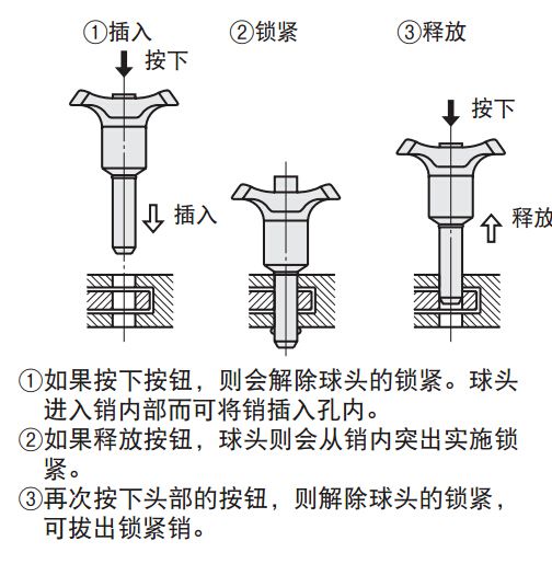 快速锁紧销图纸图片