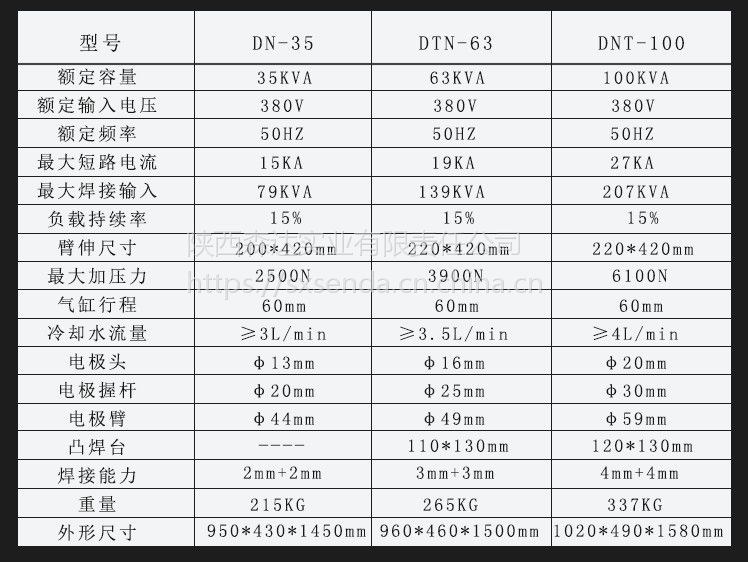 凸焊机焊接参数图片