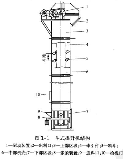 家用提升机安装示意图图片