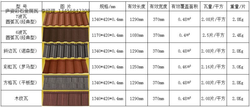 浙江杭州金属瓦 好的屋顶瓦片 杭州屋面彩瓦厂生产销售 彩色镀铝锌钢板金属瓦 比沥青瓦牢固价格 中国供应商