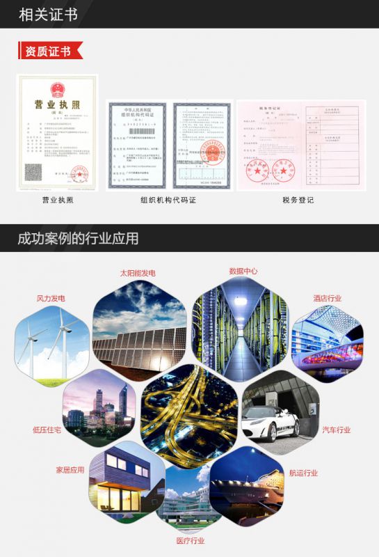 全骏证书和案例