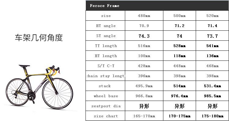 自行车码表轮径对照表图片