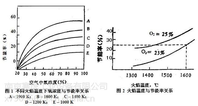 什么是膜制氧赛虎膜分离富氧系统_https://www.jmylbn.com_新闻资讯_第1张