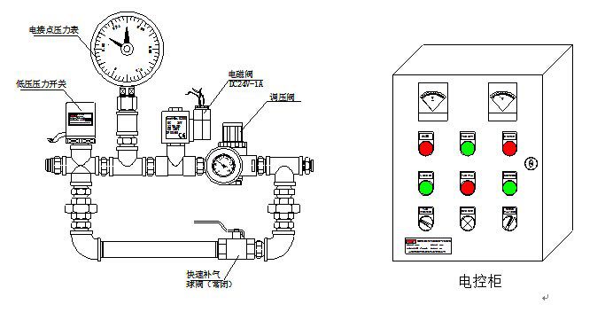 zsfy隔膜式预作用报警阀组