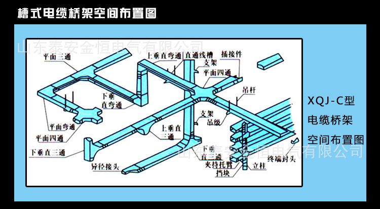 xqj-c型電纜橋架空間佈置圖