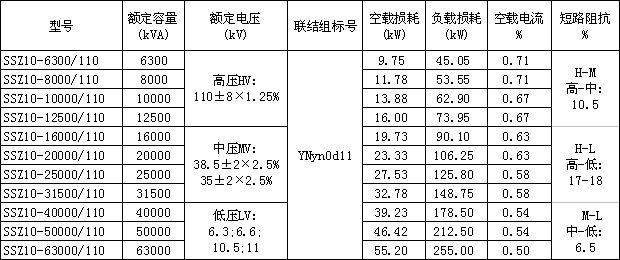 三绕组变压器参数图片