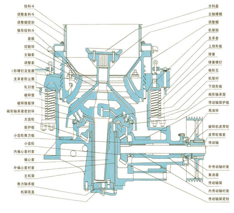 圆锥机分解维修图解图片