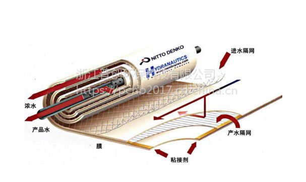 浙江普创80406芯装不锈钢膜壳不锈钢304无缝膜壳内置式