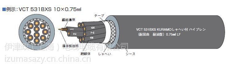 上海仓茂 Kuramo Vct531x电线价格 中国供应商