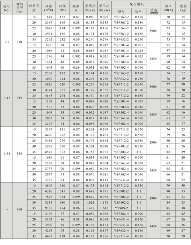 轴流风机类型参数价格-最新轴流风机类型参数价格、批发报价、价格大全 - 阿里巴巴