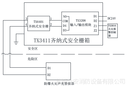 安全柵箱***多可配接1只tx6302火災聲光警報器供應商信息鹽城眾安消防