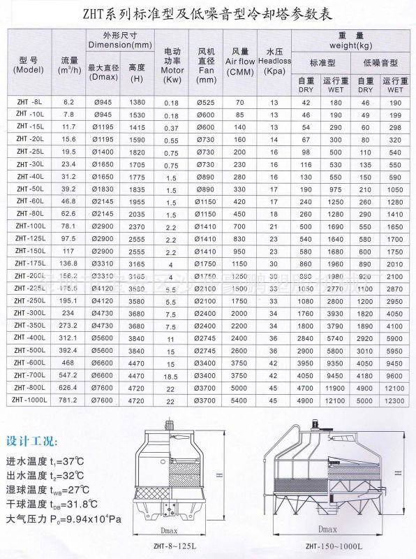 益美高冷却塔参数图片