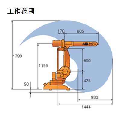 145万abbirb1410焊接机器人焊接工作站自动翻转变位机柔性工装夹具