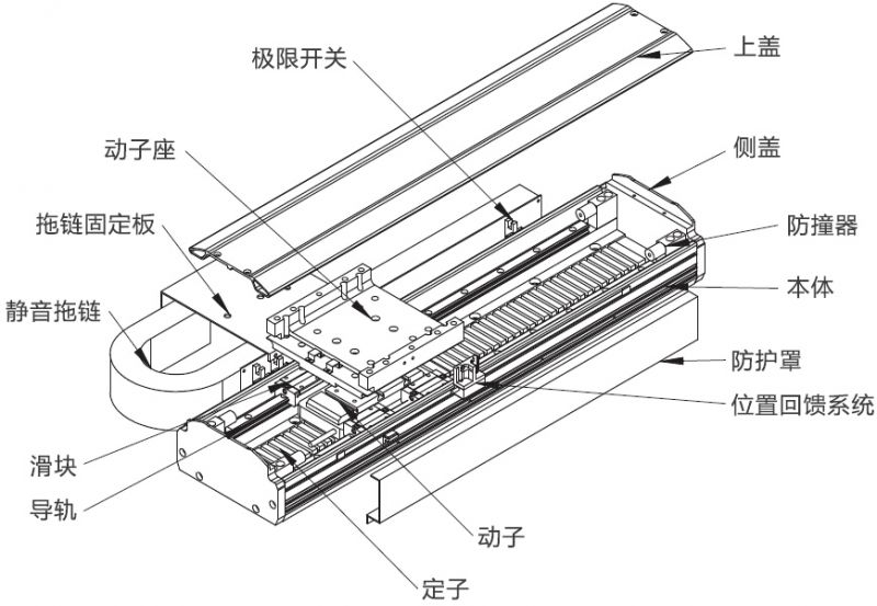 東莞泰萊直線電機平板直線電機tlm170t520