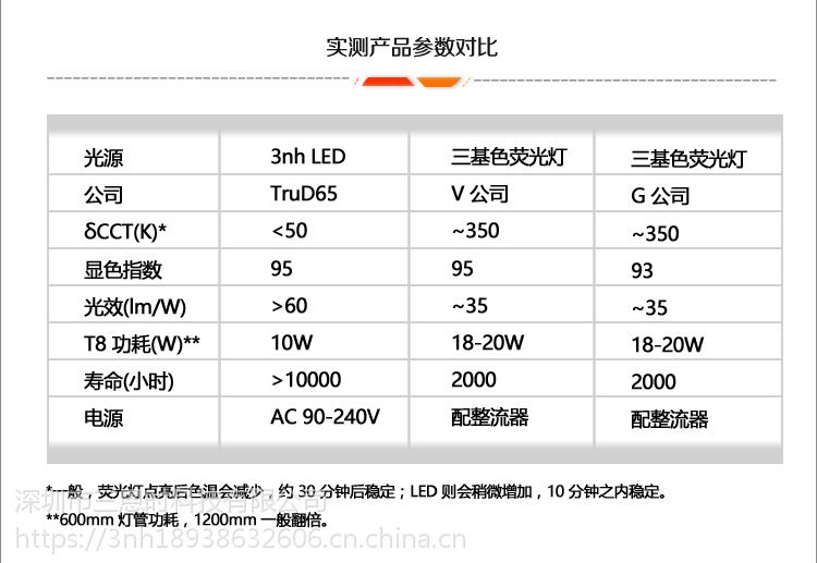 tilo天友利d65灯管led节能标准光源6500k对色灯管10w长度60cm