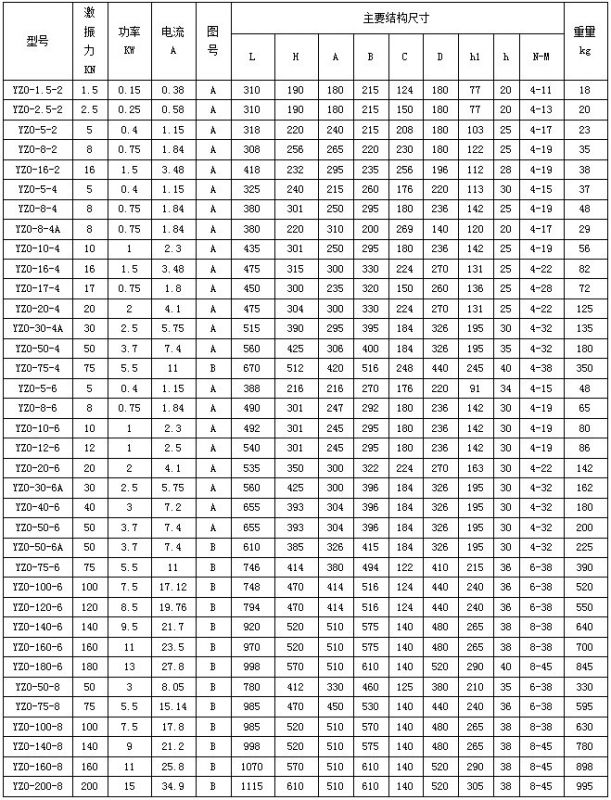 电机铜线截面积表图图片