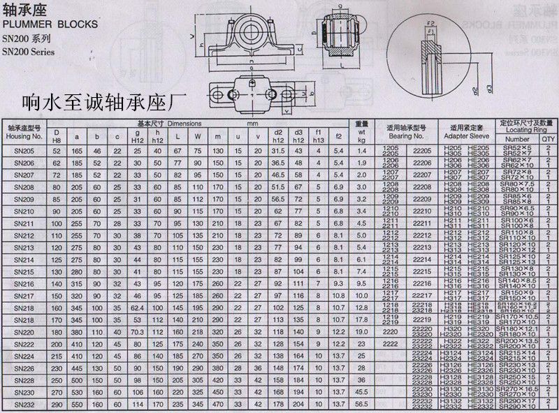 flu209菱形座軸承座圖紙尺寸規格skf系列供應