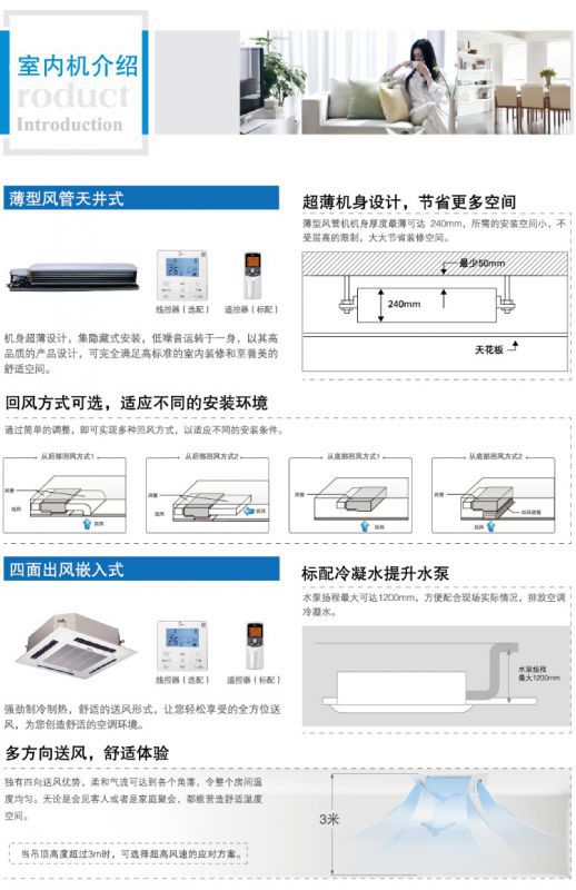 天花机和风管机的区别图片