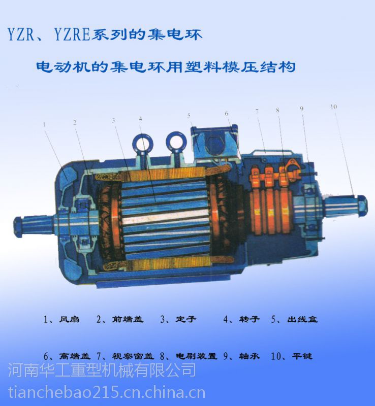 申力yzr160m1655kw电动机起重绕线转子冶金三相异步电动机单轴