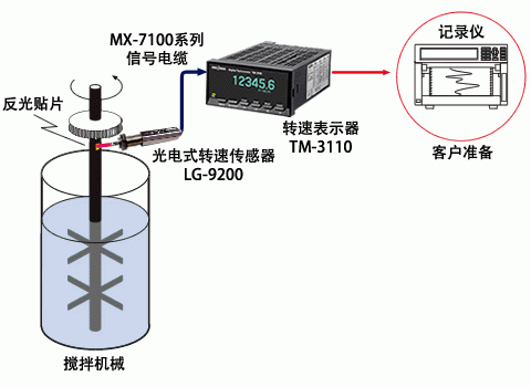 供应lg9200供应lg9200光电式转速传感器