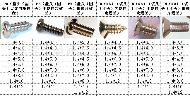 M1.4系列产品