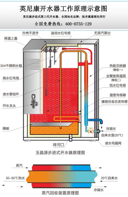 工厂200人开水器玉晶源uk120ga步进式开水器