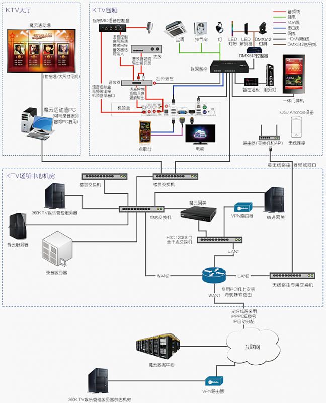 点歌机连线示意图图片