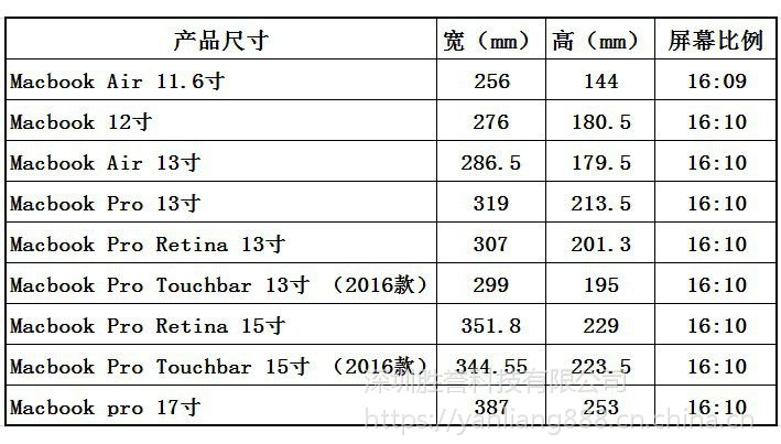 订制25262728寸电脑防窥膜3m防窥片台式液晶屏幕180度防窥片