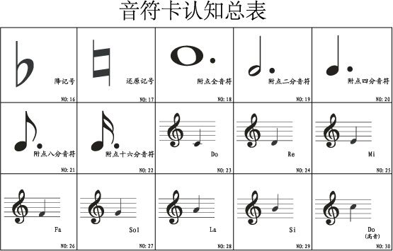 杜曼钢琴五线谱识谱音符卡片32张杜曼乐理百科卡 价格 厂家 中国供应商