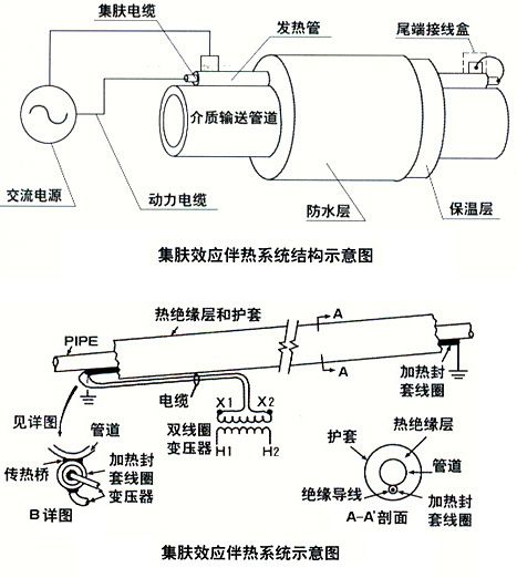 电伴热带结构原理图图片