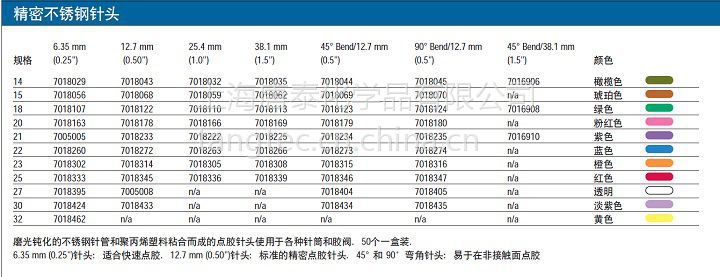 点胶机针头规格型号图片