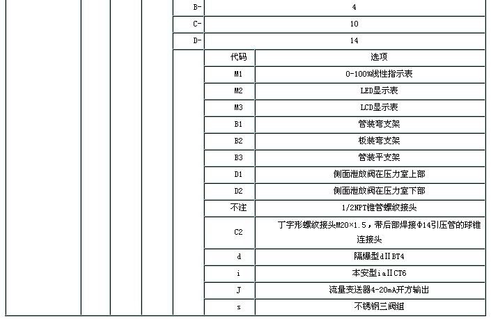 【昆山英特瑞生产供应,kyp3051dp,差压变送器】价格