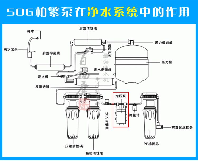 工作原理反渗透品牌中性型号50g电脑纯水机进入店铺立即询价本页信息