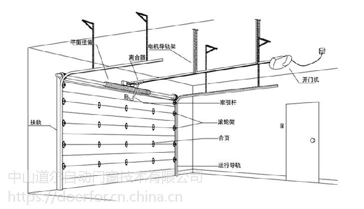 应计算为洞口顶部到梁的距离 b1,b2 门垛宽度≥100mm d 车库