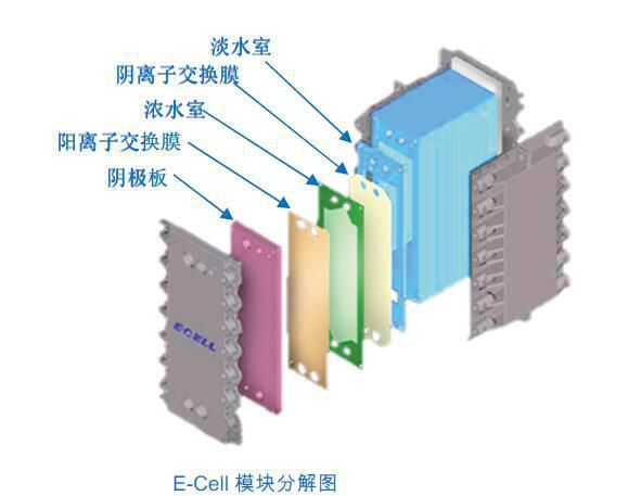 edi模块内部结构图图片