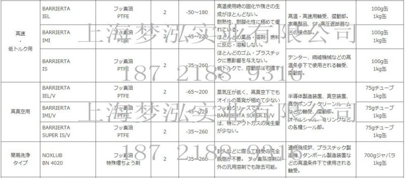 日本NOK KLUBER 图2 拷贝