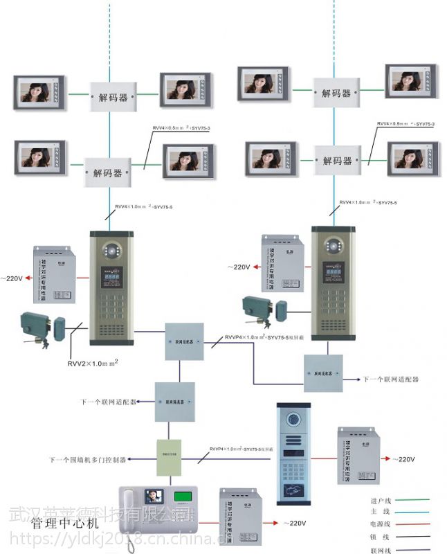 隨州智能樓宇對講系統可視對講系統樓宇對講系統