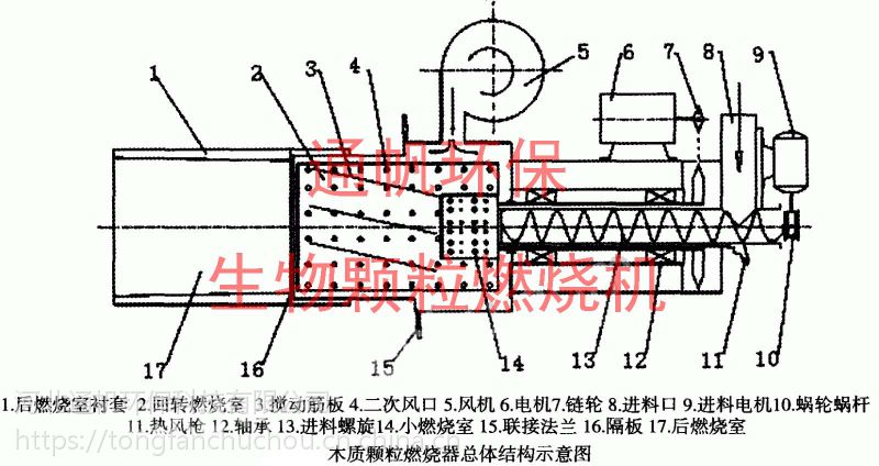 出火口牢固生物質燃燒機生物質鍋爐熱風爐生物質顆粒燃燒機廠家