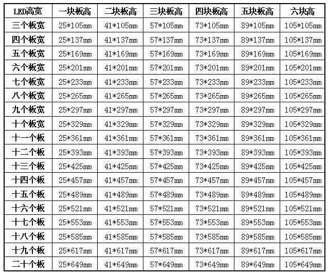 p10户外显示屏参数图片