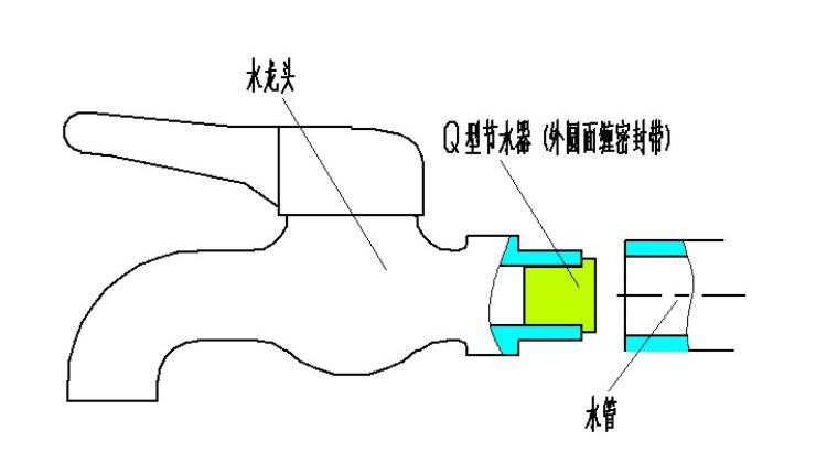 恒流节水器自动节水器水节水阀水节水器省水阀