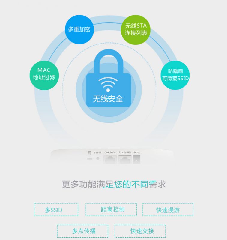 8g長距離無線ap/網橋 ens500ext展開mac地址過濾支持數據長度16mb字節