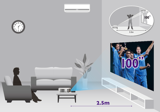 明基投影机ep0030高清投影机