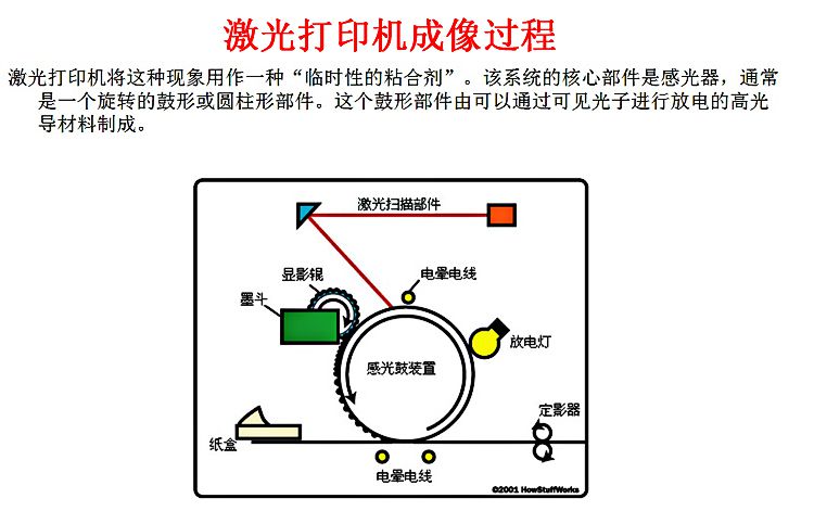 激光打标重要部件(激光打标重要部件有哪些)