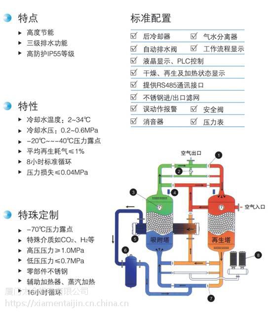 海诺斯微热吸附式干燥机厦门太金