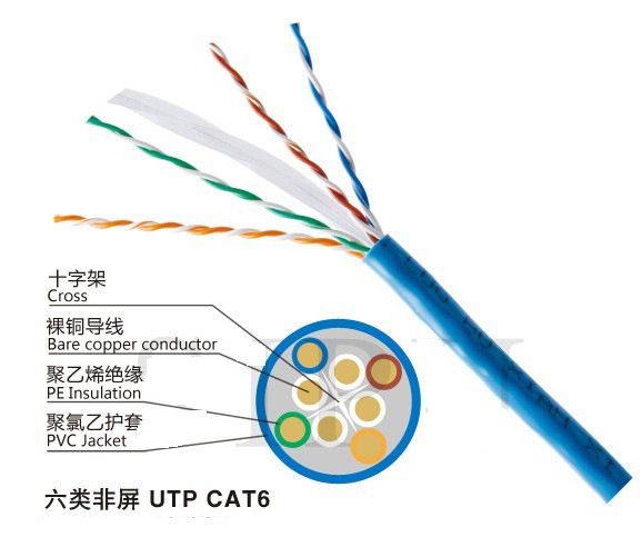 六类网线结构图图片