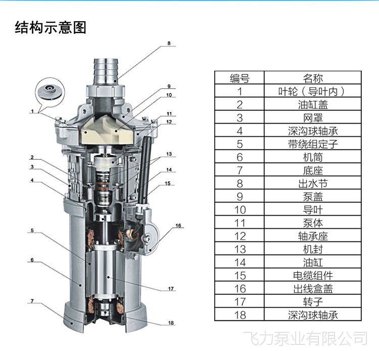 喷泉潜水泵安装图解图片