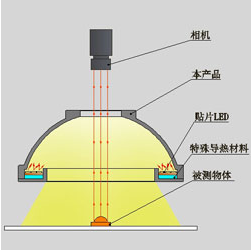 迈点机器视觉光源dl100球积分光源圆顶光源dome光源工业光源