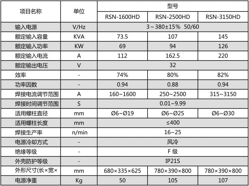 成都华远焊机逆变式电弧螺柱焊机拉弧式螺柱焊机栓钉焊机rsnhd系列