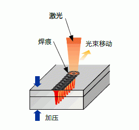 子焊接设备