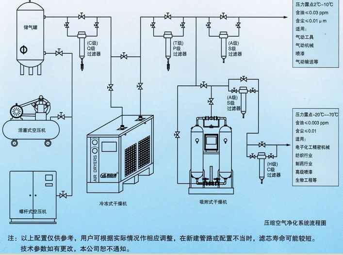 气泵与储气罐的安装图图片